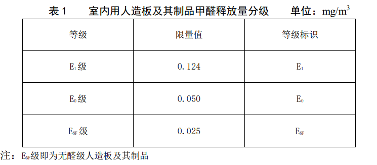 新国标发布为消费者选购人造板提供具体指导--健TVT体育康·生活--人民网(图1)