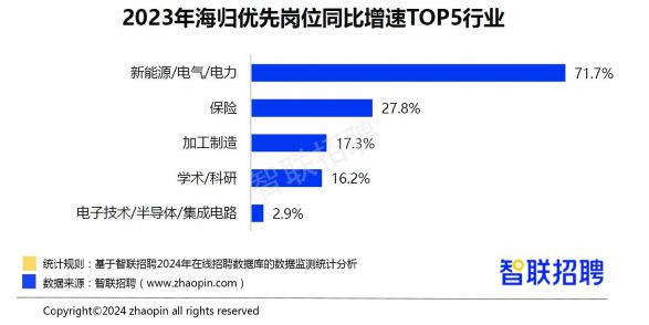 毕业不愁找工作！香港留学：新能源及TVT体育电气方向硕士专业介绍及院校推荐！(图1)
