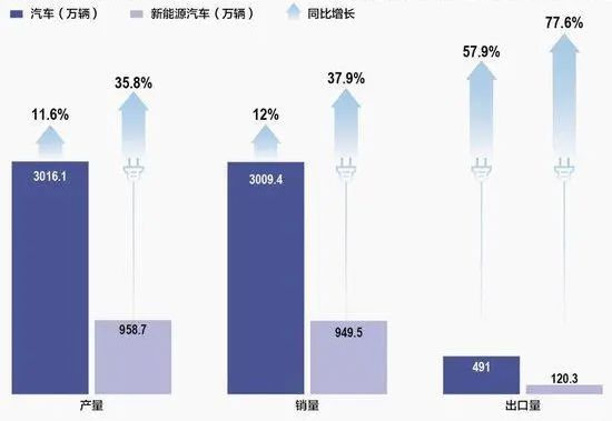 毕业不愁找工作！香港留学：新能源及TVT体育电气方向硕士专业介绍及院校推荐！(图2)
