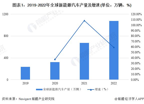 TVT体育电动汽车进入“寒冬期”？继特斯拉裁员10%后又一巨头充电桩业务裁员10%以上【附新能源汽车行业发展现状分析】(图1)