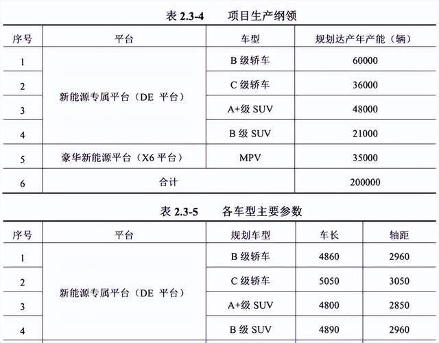 大众电动汽车欧洲销量暴跌25%；江淮高端新能源汽车TVT体育基地曝光(图1)