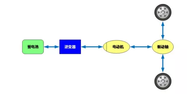 TVT体育新能源车分类及代表车型谁更有发展前景？(图1)