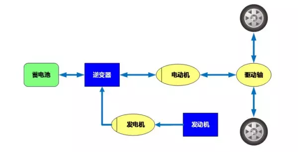 TVT体育新能源车分类及代表车型谁更有发展前景？(图4)