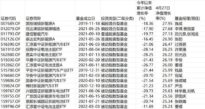 TVT体育大反弹！新能源主题基金快速回血超20%(图1)