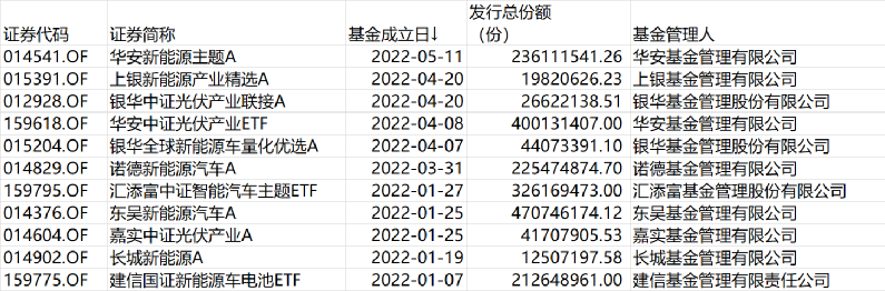 TVT体育大反弹！新能源主题基金快速回血超20%(图2)