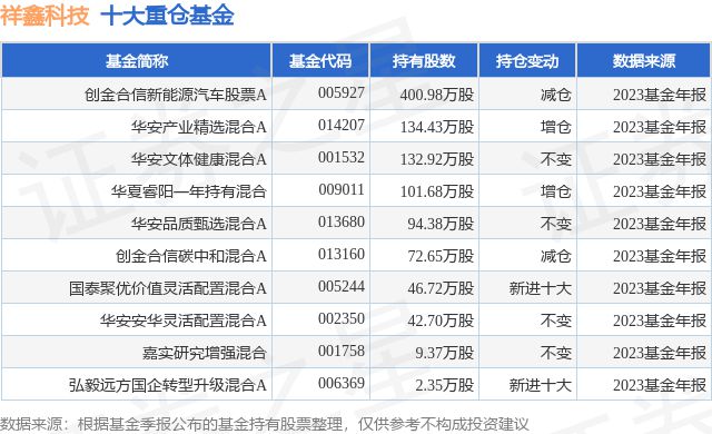TVT体育4月16日祥鑫科技跌745%创金合信新能源汽车股票A基金重仓该股(图1)