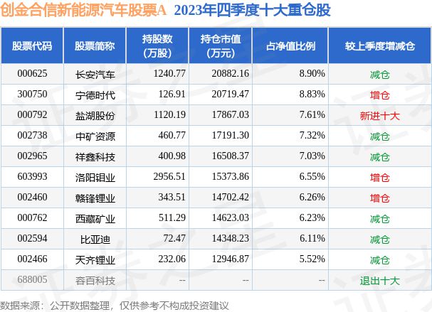 TVT体育4月16日祥鑫科技跌745%创金合信新能源汽车股票A基金重仓该股(图2)