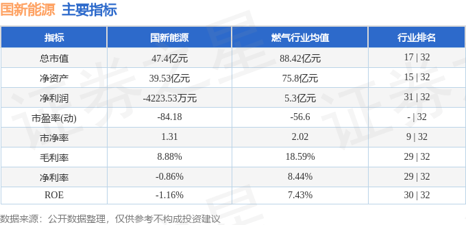 TVT体育股票行情快报：国新能源（600617）4月15日主力资金净卖出5047万元(图2)