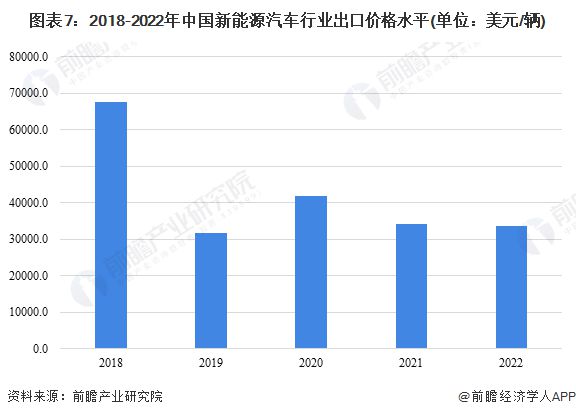 韩国在欧洲市场地位不保？中国电动汽车和电池TVT体育“席卷”欧洲超3成电车中国制造【附新能源汽车出海情况】(图3)