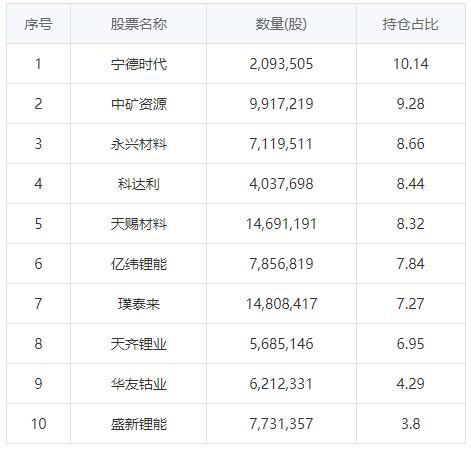 TVT体育继续押注新能源！国投瑞银施成一季报出炉 在管基金规模全线缩水(图1)