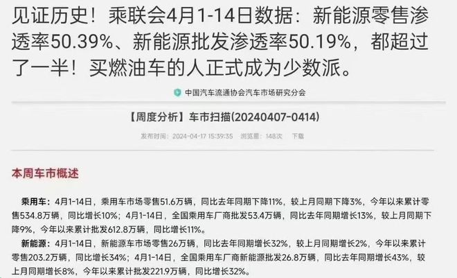 新能源车渗透率超50%日系车大幅下滑汽车市TVT体育场要重新洗牌？(图7)