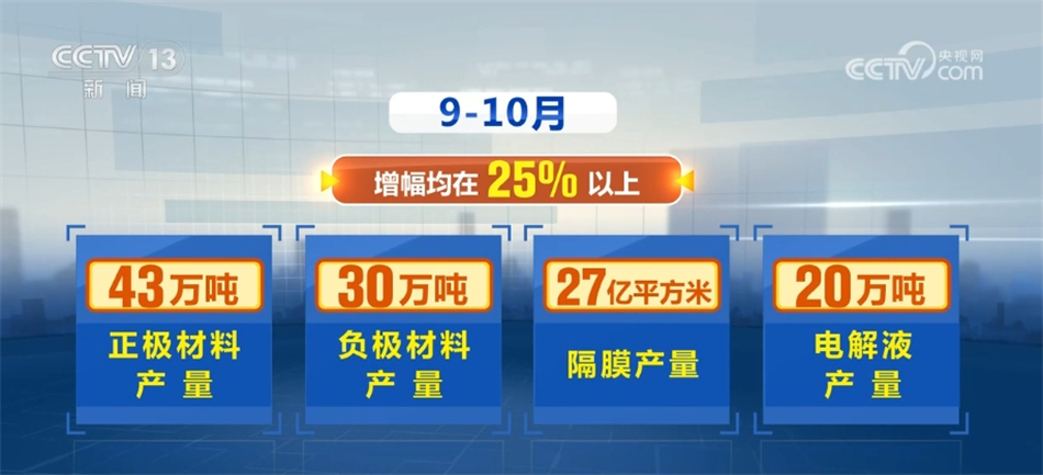 创纪录、稳增TVT体育长 透过数据感知中国新能源高质量发展有力脉动(图8)