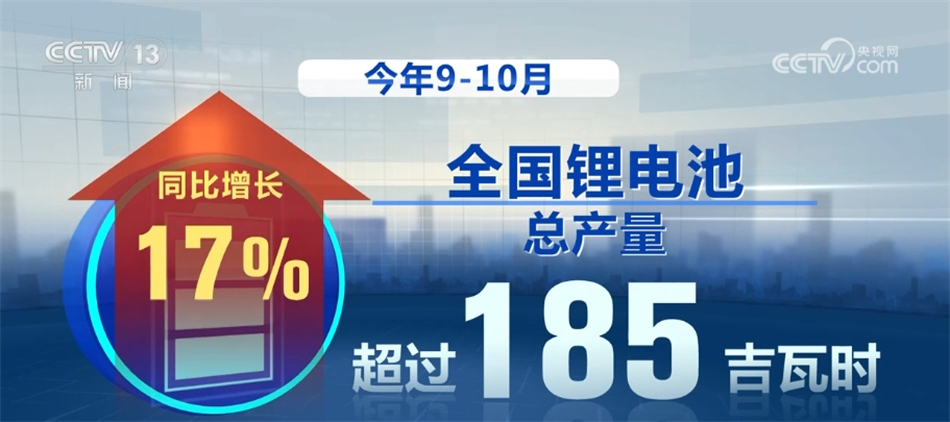 创纪录、稳增TVT体育长 透过数据感知中国新能源高质量发展有力脉动(图5)
