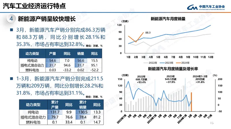 TVT体育新能源汽车渗透率超50%买燃油车的人正式成为少数派(图1)