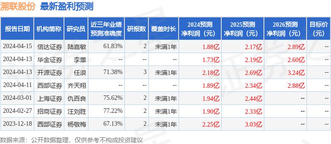 TVT体育溯联股份：4月18日召开业绩说明会者参与(图1)