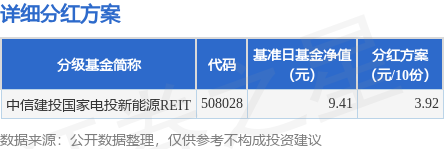 TVT体育基金分红：中信建投国家电投新能源REIT基金4月26日分红(图1)