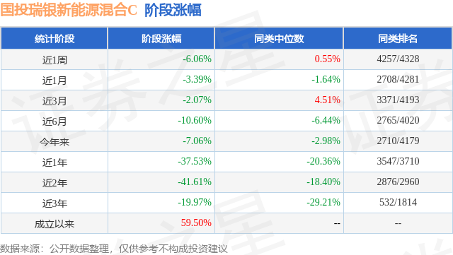 一季报点评：国TVT体育投瑞银新能源混合C基金季度涨幅-803%(图1)