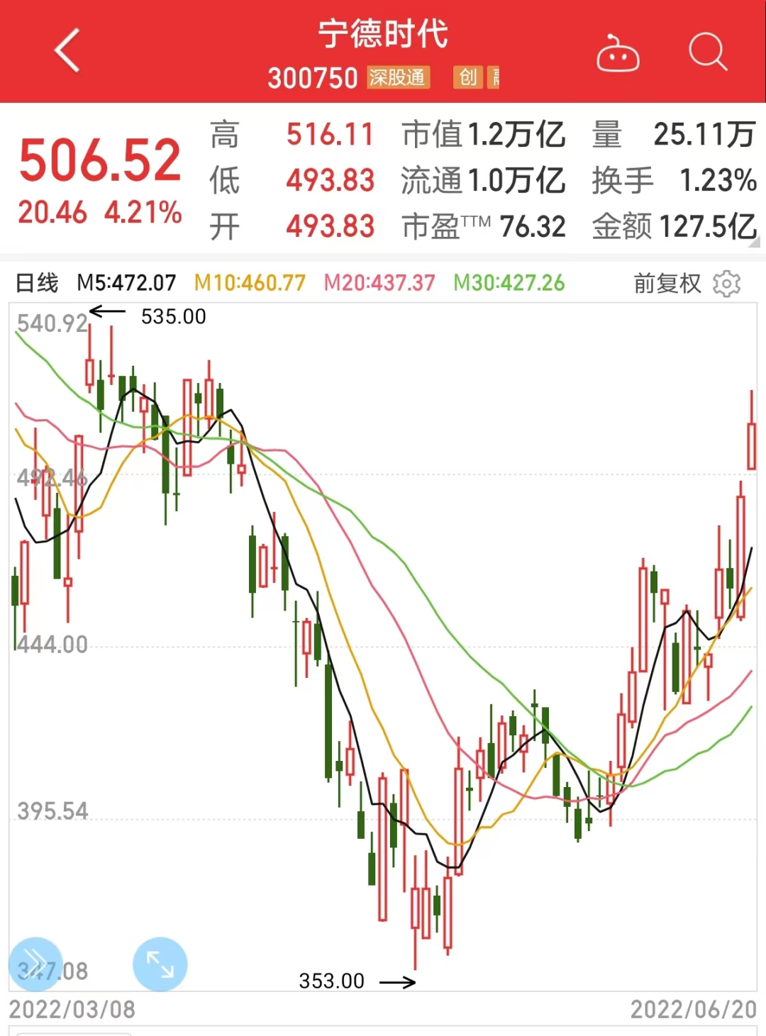 TVT体育新能源龙头将有大动作聪明资金潜伏11股激光装备龙头砸出深坑(图2)