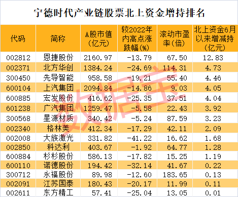 TVT体育新能源龙头将有大动作聪明资金潜伏11股激光装备龙头砸出深坑(图3)