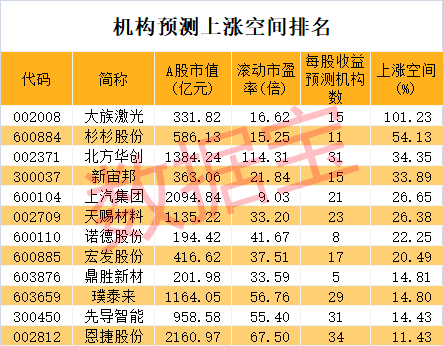 TVT体育新能源龙头将有大动作聪明资金潜伏11股激光装备龙头砸出深坑(图4)