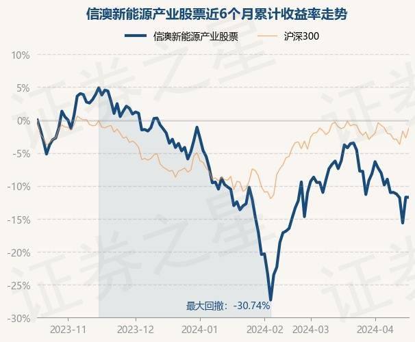 TVT体育4月18日基金净值：信澳新能源产业股票最新净值2808跌004%(图1)