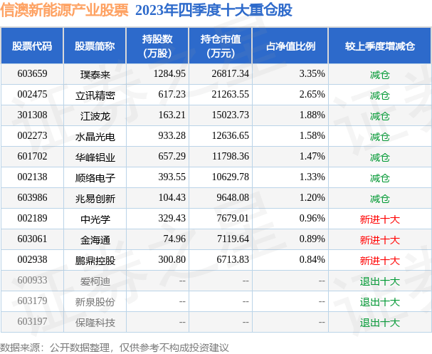 TVT体育4月18日基金净值：信澳新能源产业股票最新净值2808跌004%(图2)