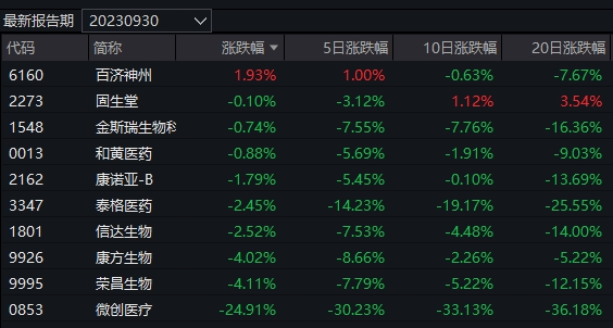 TVT体育新能源主题基金全线上涨！但想年内扭亏为盈还有较长的路要走(图2)