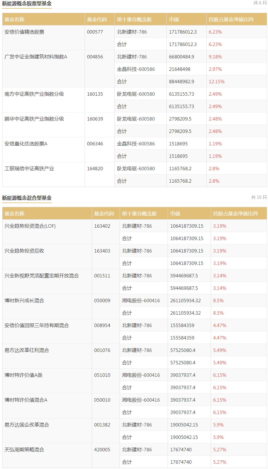 TVT体育重仓新能源的基金有哪些 主要是这些(图1)