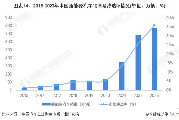 TVT体育马斯克评小鹏汽车销量大跌：汽车这门生意真的很难特斯拉一季度销量下降20%裁员也应该是20%【附新能源行业竞争格局】(图1)