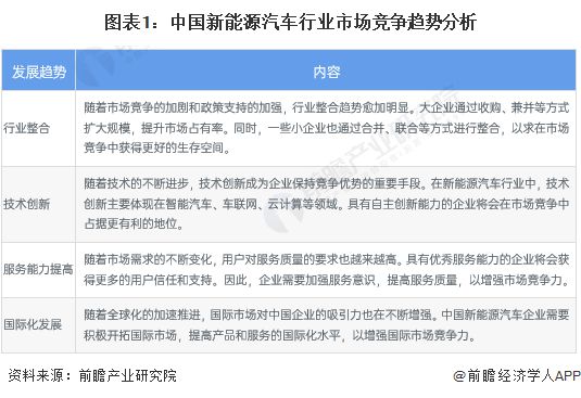 TVT体育马斯克评小鹏汽车销量大跌：汽车这门生意真的很难特斯拉一季度销量下降20%裁员也应该是20%【附新能源行业竞争格局】(图4)