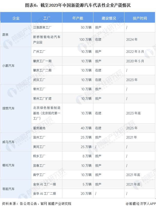 TVT体育马斯克评小鹏汽车销量大跌：汽车这门生意真的很难特斯拉一季度销量下降20%裁员也应该是20%【附新能源行业竞争格局】(图3)