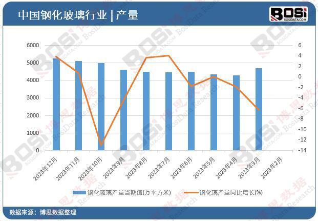 中国钢化玻璃行业前景预测 新能源TVT体育汽车与智能家居成新增长点(图1)