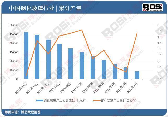 中国钢化玻璃行业前景预测 新能源TVT体育汽车与智能家居成新增长点(图2)