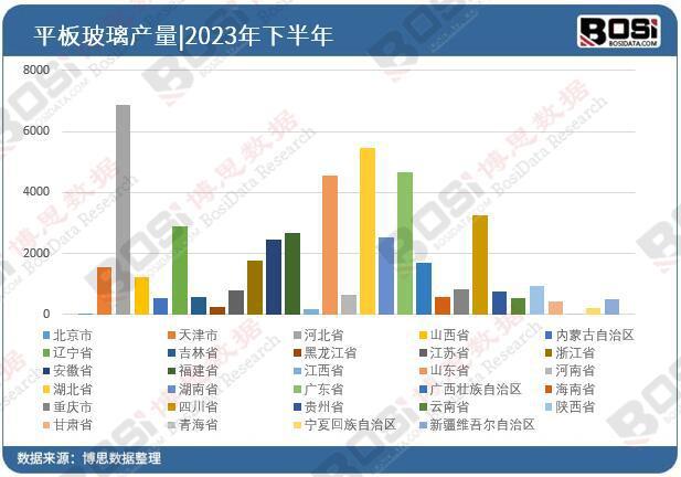 中国钢化玻璃行业前景预测 新能源TVT体育汽车与智能家居成新增长点(图3)