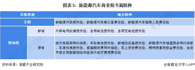 3年没出险保费却更贵！新能源车主称买车容易养车难！专家建议改进新能源车险制度【附险行业现状分析】TVT体育(图2)