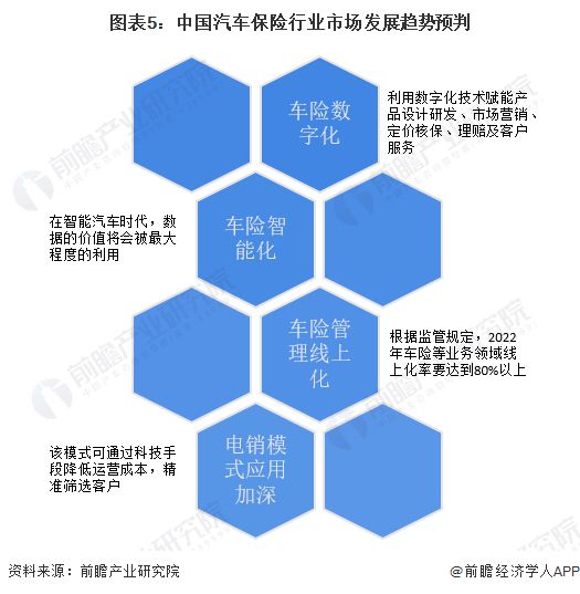 3年没出险保费却更贵！新能源车主称买车容易养车难！专家建议改进新能源车险制度【附险行业现状分析】TVT体育(图3)