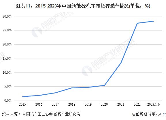 特斯拉4年来首次营利双降！马斯克放大招：涨价再降价全球裁员0首付活动…【附新能源汽车行业发展趋势】TVT体育(图1)