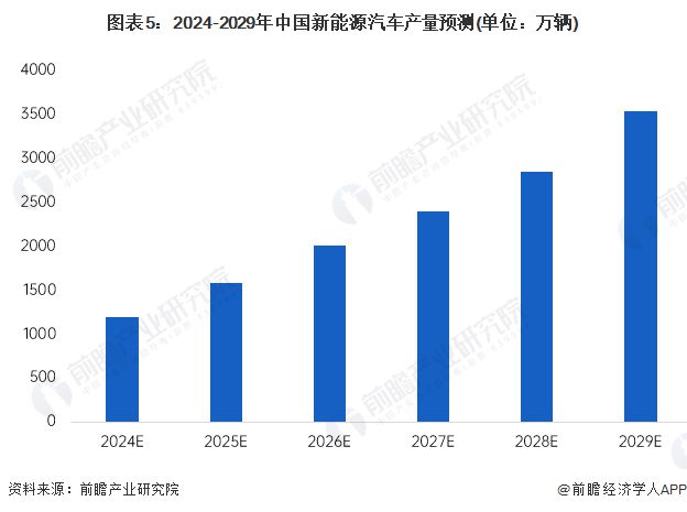 特斯拉4年来首次营利双降！马斯克放大招：涨价再降价全球裁员0首付活动…【附新能源汽车行业发展趋势】TVT体育(图3)