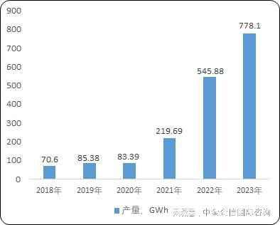 2024-2030年新能源汽车动力电池液冷板行业市场分析及可行性TVT体育(图2)