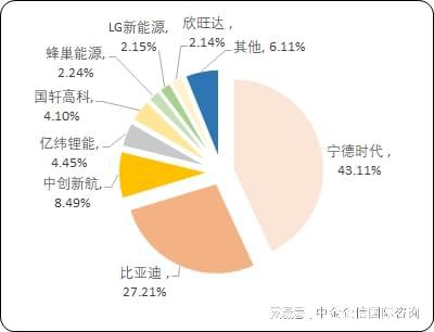 2024-2030年新能源汽车动力电池液冷板行业市场分析及可行性TVT体育(图3)