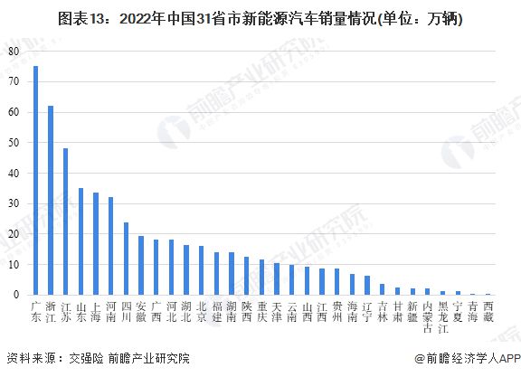 TVT体育特斯拉Model 3是纯电冠军！雷军谈特斯拉降价：非常佩服马斯克应对竞争最好的方法不仅仅是价格战 【附新能源汽车行业竞争分析】(图2)