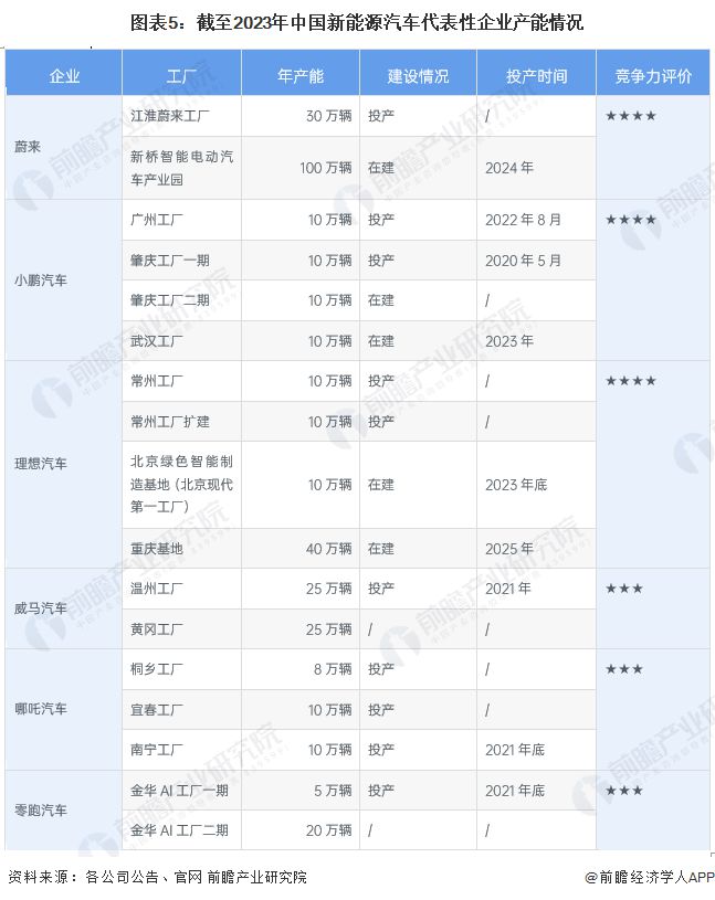 TVT体育特斯拉Model 3是纯电冠军！雷军谈特斯拉降价：非常佩服马斯克应对竞争最好的方法不仅仅是价格战 【附新能源汽车行业竞争分析】(图3)