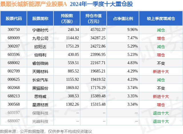4月25日九号公司-WD涨1097%景顺长城新能源产业股票A基金重仓该股TVT体育(图2)