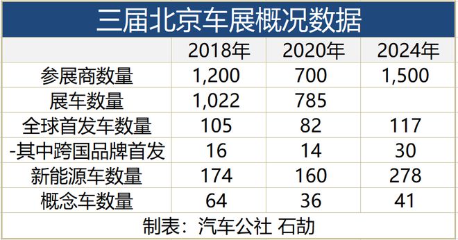 北京车展：流量迷醉一群人冷水泼醒一群人｜新能源渡劫TVT体育(图2)