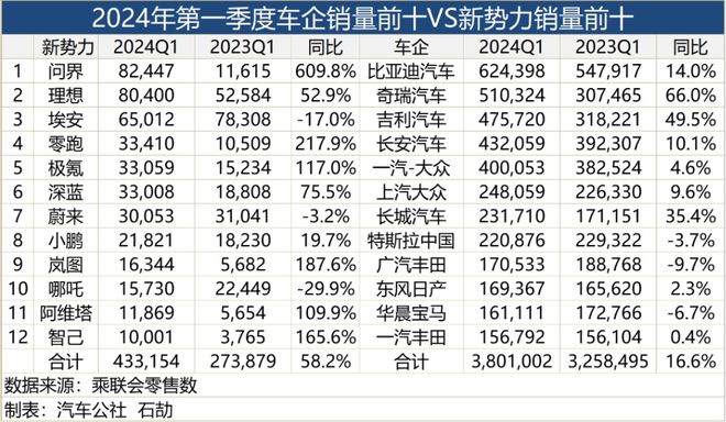 北京车展：流量迷醉一群人冷水泼醒一群人｜新能源渡劫TVT体育(图5)
