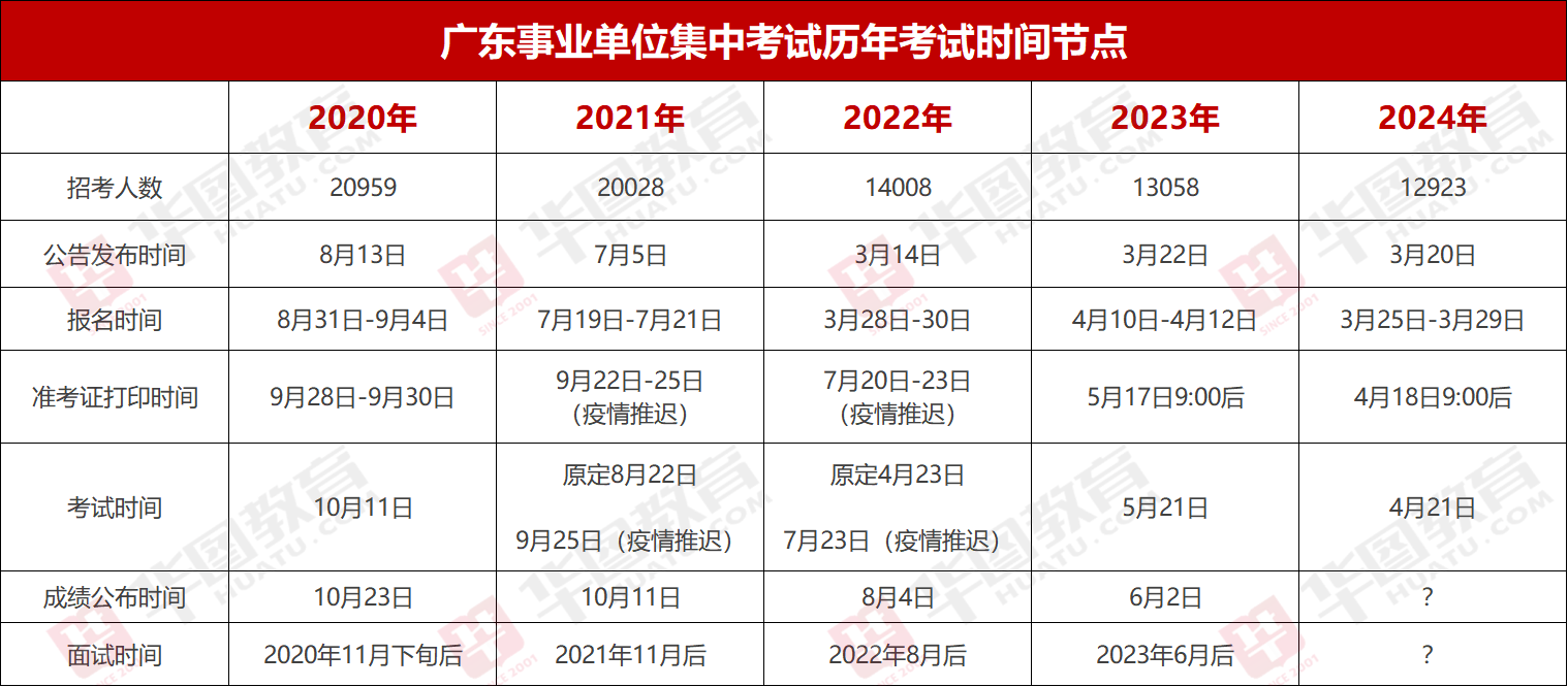 『集中招聘』2024年TVT体育广东事业单位统考肇庆高新技术开发区新能源汽车产业服务中心笔试成绩_岗位排名_多少分能进面？(图2)