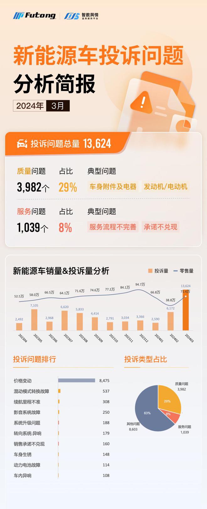 TVT体育智数舆情 2024年3月新能源汽车销量排行分析简报(图2)