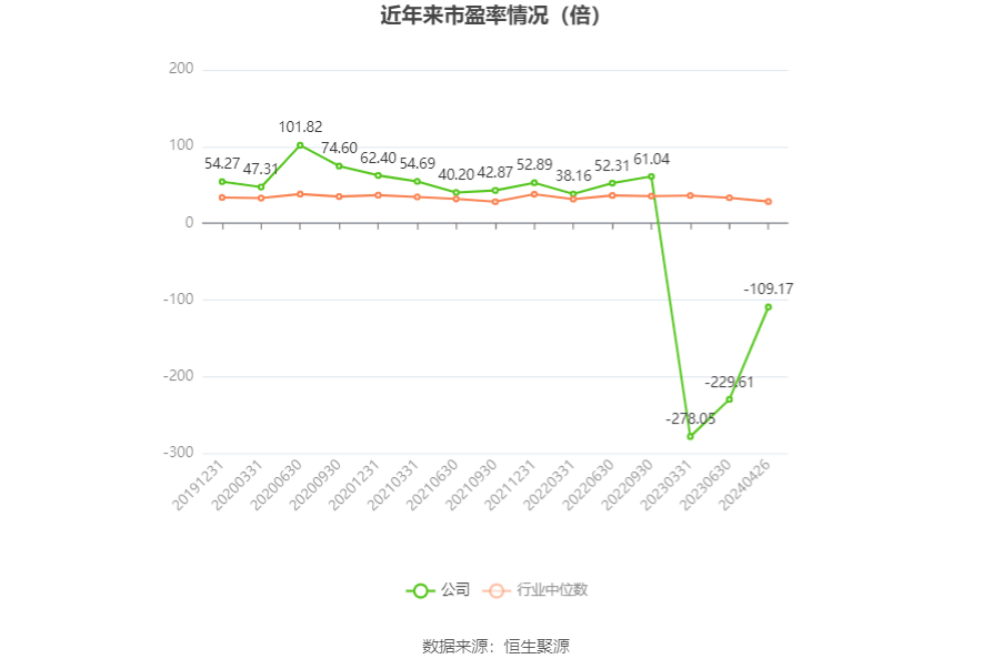 奥福环保：2023年亏损79215万元TVT体育(图3)