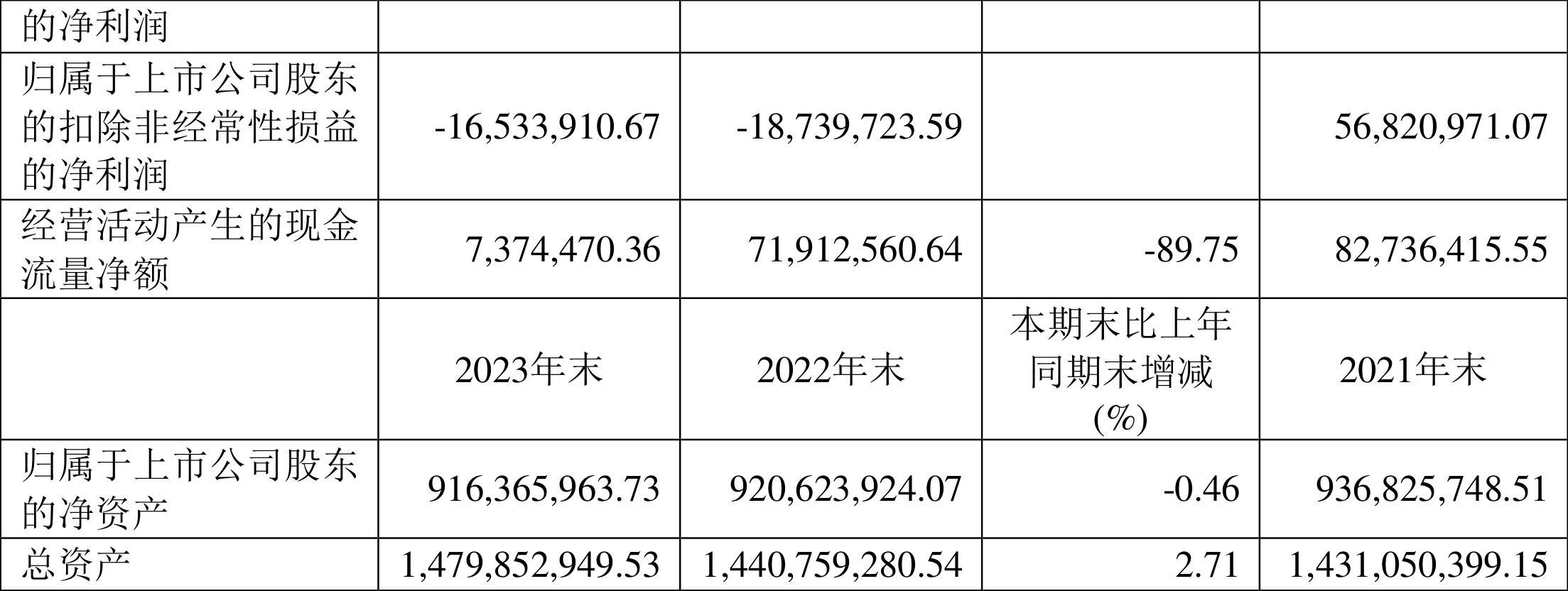 奥福环保：2023年亏损79215万元TVT体育(图1)
