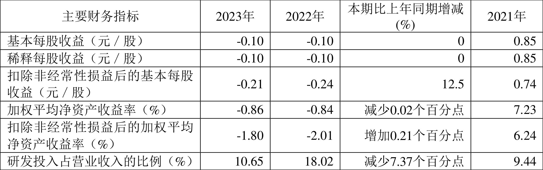 奥福环保：2023年亏损79215万元TVT体育(图2)